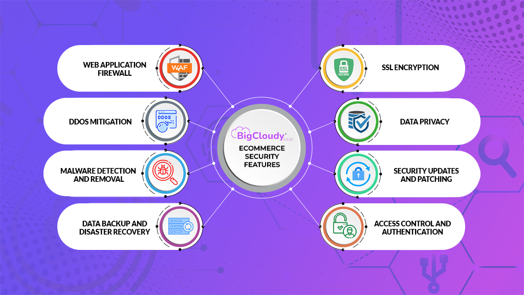 eCommerce Security Features