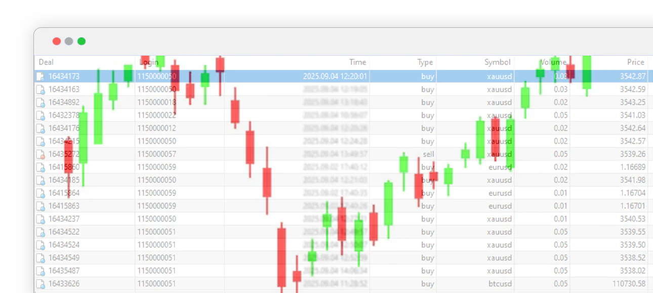 Lightning Fast Execution For Precision Trading Lightning Fast Execution For Precision Trading