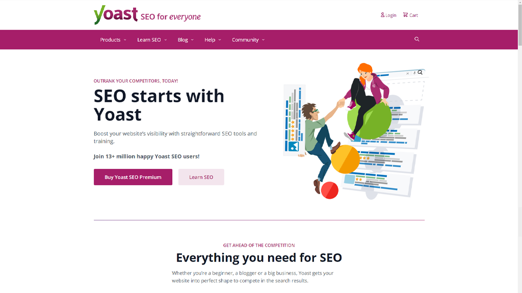 Yoast SEO | BigCloudy