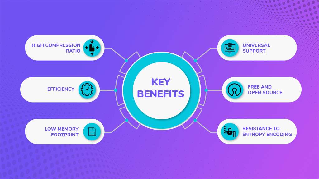 Benefits of GZIP Compression | BigCloudy