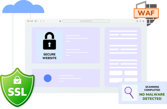 Enhanced Website | Security