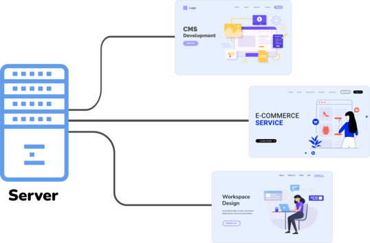 Host Multiple Sites Like a Pro