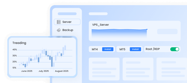 Total Trading Control Forex Trading Control