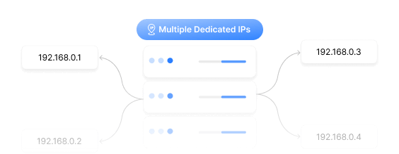Multiple IPs Available Multiple IPs Available